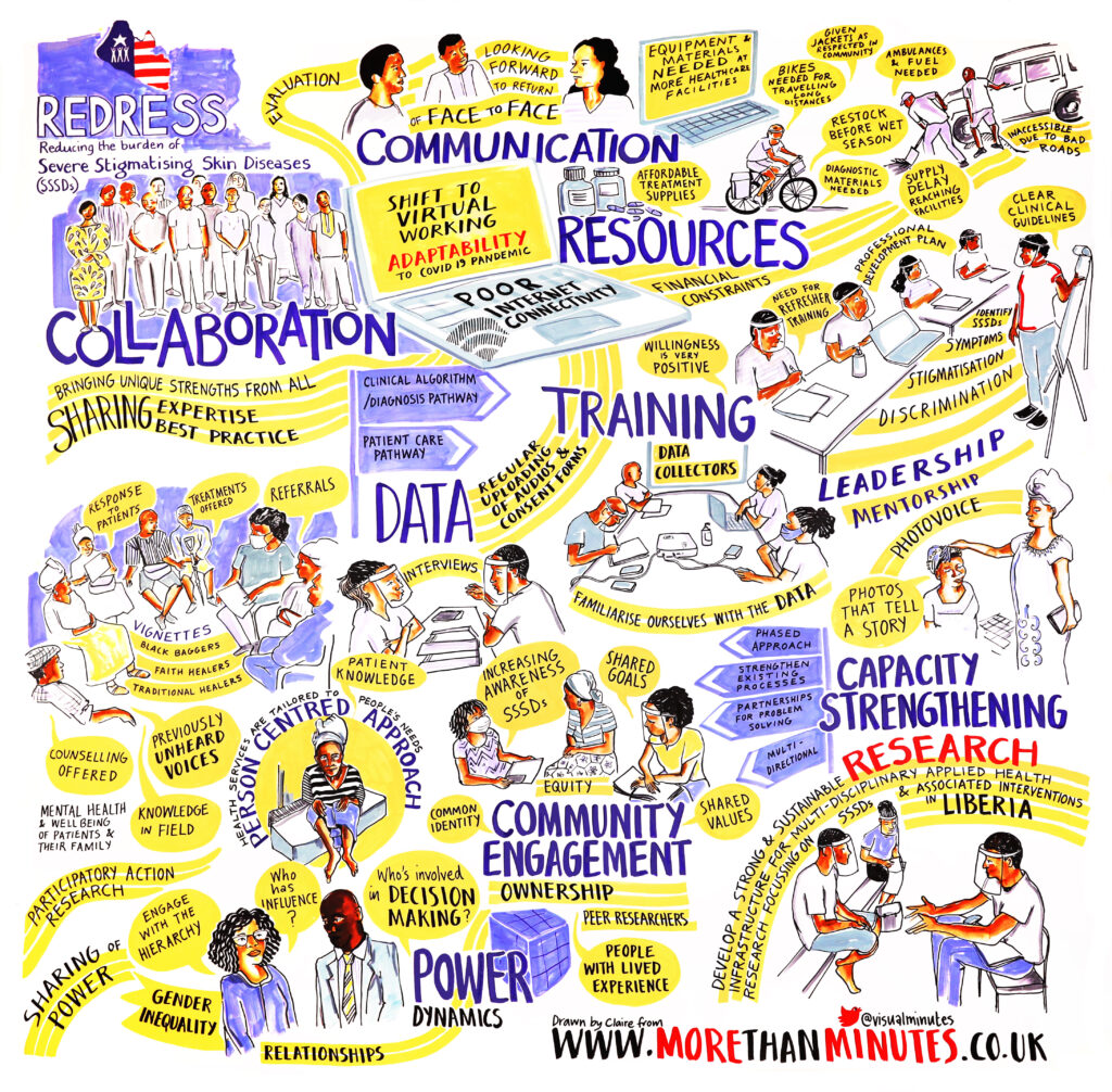 REDRESS Visual Minutes - REDRESS Liberia